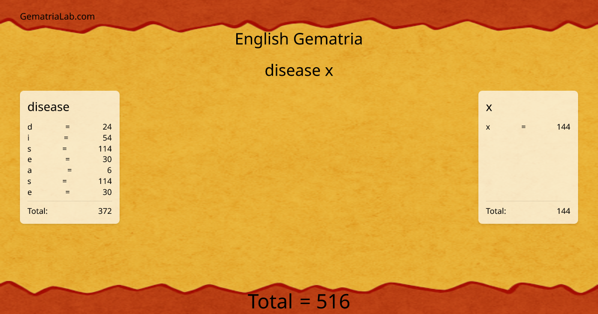 disease x in english Gematria